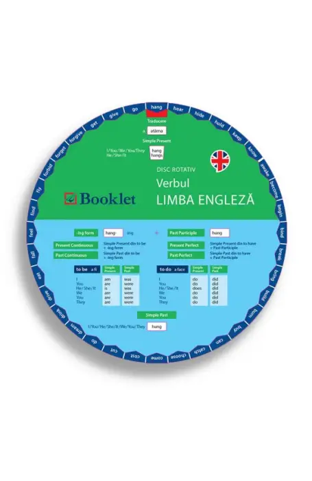 DISCHETA VERBELOR LB ENGLEZA